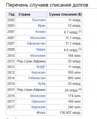 Пха-ха-ха........"в советское время никак не кончался".......Конечно не кончался , ведь надо же было "кормить" братские страны и народы.
Что до сих пор Россия списывает кредиты этим странам ........на поставки тех же самых станков....