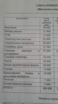 смета вопросов еще больше.