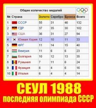 Советский человек в картинах