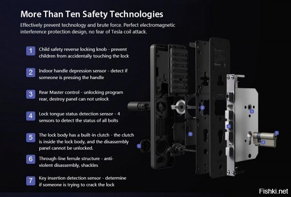 да, есть такое подозрение... вот другой замок, но думаю схема у них примерно одинаковая...
Вся механика внутри, плюс сенсоры на наружной части, которые сработают, если туда влезать отмычкой или ещё чем-то