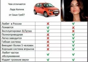 Как известная порноактриса Саша Грей проводит свою пенсию в России