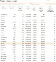 Эксперимент по определению реальной объективности