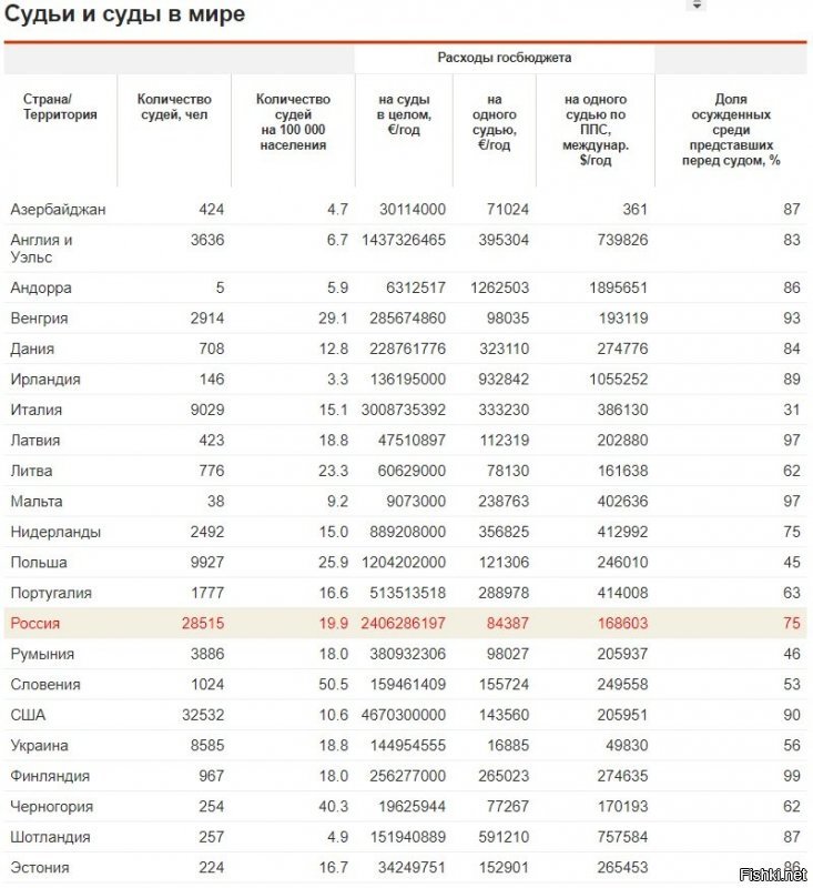 Эксперимент по определению реальной объективности