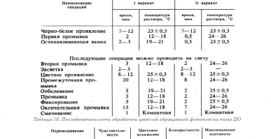 киносъемка - это не видео! Хотя бы потому, что найти цветную ORWO-вскую обращаемую кинопленку было практически нереально, а уж тем более тратить такой дефицит на манную кашу. А ведь ее еще надо было правильно экспонировать с поправкой на 4-хкратный красный светофильтр,  проявить-отстопиться-засветить-второй раз проявить-отбелить-отфиксировать  с 2-мя заправками в проявочный бачок для проявки кинопленки... Ты воо бще хоть представляешь весь этот процесс?