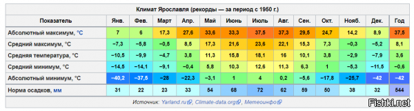 А может в Ярославле нету смысла ставить тёплые , закрытые остановки???