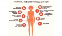 Комментарии к постам в разных группах