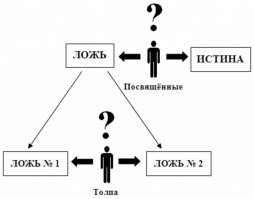 Давний способ манипуляции.
Всё уже давным давно описано в отечественных трудах по современной социологии.