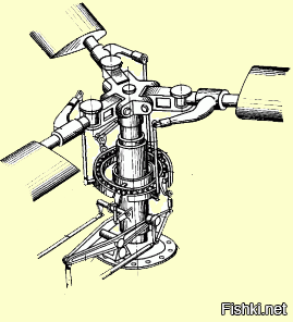 Механизмом перекоса лопастей