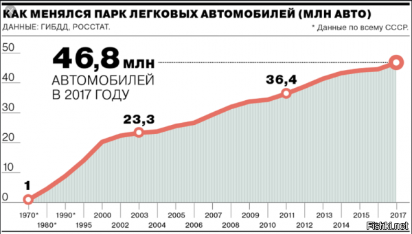 Так-так.......бензин, дизель по космическим ценам, а каждый третий россиянин включая стариков, женщин и младенцев, имеет по легковому автомобилю.


И в качестве предположения.....А что если власти хотят что бы люди перешли на использование газа? 
Ведь он более экологически безопасен( привет Грета!) нежели бензин и дизель......
Да и стоит в 2 раза дешевле.......