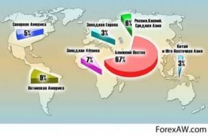 Как появилась нефть?