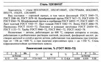 Например, вот состав одной из самых популярных нержавеющих сталей (заметьте, даже в специализированных справочниках не указывается процент железа!):