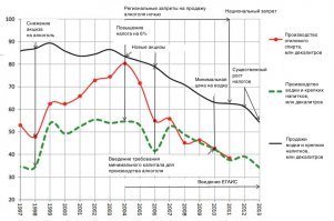 А вы не выдумываете, а? Статистика говорит другое...