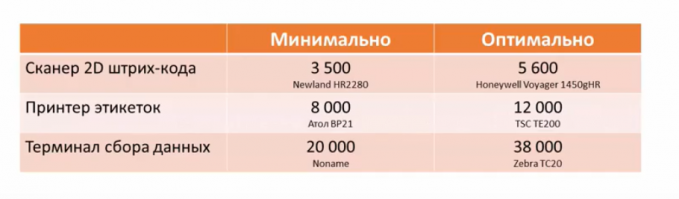 Развод хомячков