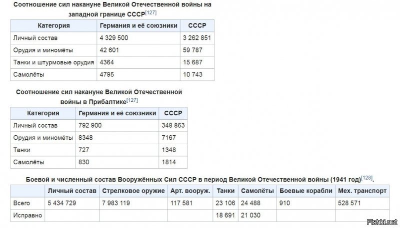 СССР на сколько я помню на 22 июня по вооружению превосходил Германию многоКРАТНО!
А вооружение не навыпускаешь  без промышленности. не так ли?