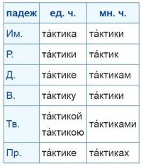 Почему появилось? Всегда было. Просто вам не доложили)