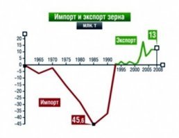 Без сомнительной муки. В России изменили ГОСТ на хлеб