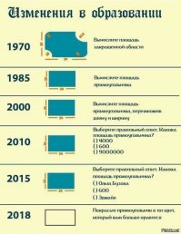 В школах России перестанут задавать домашние задания