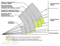 Как человек, который все этой херней уже маялся, скажу... 
1) Стройте 2 этажа, не занимайся фигней. Я счас очень жалею что не сделал чердак на метр выше, терь ломаю голову, то ли крышу разбирать и надстраивать этаж, то ли рядом проще ещё один построить. 
2) Дом в соответствии с законами геометрии должен быть максимально близок к КРУГУ, тогда при минимальном периметре стен будет максимальный внутренний объем. Как вариант - квадратное основание. У тебя периметр стен (12+6)*2 = 36 метров при площади 72 квадрата. Квадрат с тем же периметром (9+9)*2 = 36 дает площадь 9*9 = 81 квадрат. То есть при ровно тех же затратах на 20% больше. 
3) Если по периметру 1 этажа уже есть общий ригель в обвязке - не надо делать его над каждым окном. Вообще дом одноэтажный, вес крыши = мизерный, оно и без ригеля честно говоря обойдется. 
4) Нет никакого смысла утеплять 150 мм дом при таких гигантских окнах. Его все равно никогда не протопить)) 
5) Укосины должны упираться друг в друга буквой V  В данном случае задняя стенка должна представлять собой W, дублирование укосин в одну сторону никакого практического значения не имеет. Оно и так будет стоять - но если человек рисует ригель над каждым окном - сам бог велел их поставить правильно... 
6) Что то не вижу в проекте чернового пола... 
7) 590 - мало, надо 55, хотя не понятно это от центра стойки или все таки ширина окна. 
8) По поводу террасы - не переживайте она и так сгниет. С ОСБ или без. Все в этом климате не под крышей - гниет. Перила, лестницы, беседки. Ваши чудесные фронтоны, которые не закрыты скатами крыши, и по которым регулярно будет течь вода, тоже кончатся очень быстро. Стоит их только один год не пролачить по новой... Лак будет облезать каждый год. И каждый год надо будет его снимать и красить, красить и снимать. 

И обязательно сделайте рейки как у вас нарисовано - поперек, что бы воде было труднее стекать с наружных стен! 

9) Ну и по поводу крыши, я так понимаю планируется зимой там принимать снежные ванны - а весной устраивать бассейн?
