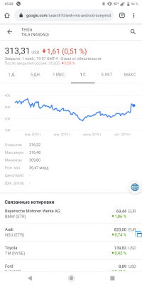 Во первых. Топ коммент всё описал. Колебание акций это не прибыль Маска.
Во вторых. За год падений, недельный скачок)))) ай да Маск.
В третьих. Ценность акции не так важна. Она важна, если акционеры хотят их сегодня скинуть. Ну и для спекулянтов на бирже. А акционерам важно получают ли они дивиденты. А у Маска убыток по итогам 2018 года   $976 млн. Убыток 2017 года $2,2 млрд. И пока Маск играет в летающие ракетки, акционеры сосут большой электро болт.