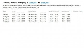 Обратите внимание на понятие "гражданские сумерки" их ещё именуют декретным временем - они несколько отличаются от астрономического захода солнца. Из приведенных таблиц следует, что астрономические сумерки 31 июля в Москве наступили в 20:38 - закат - ночь. И это не значит,ч то у вас на часах было именно это время.