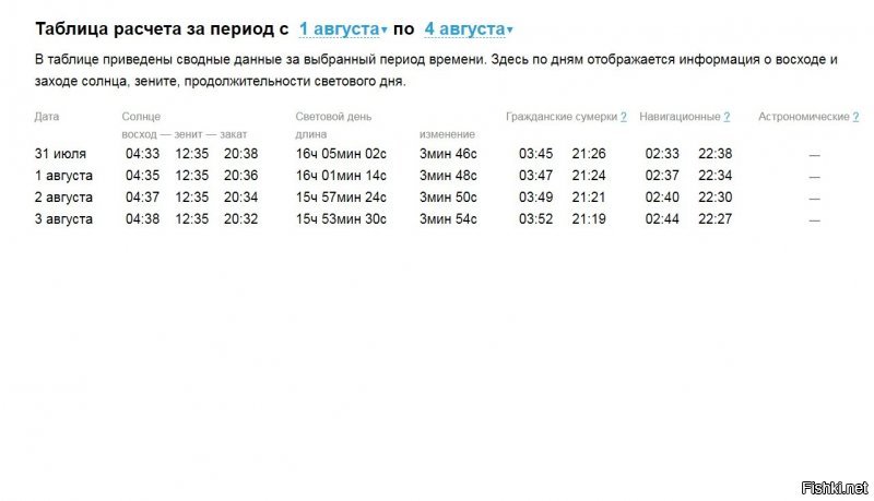 Обратите внимание на понятие "гражданские сумерки" их ещё именуют декретным временем - они несколько отличаются от астрономического захода солнца. Из приведенных таблиц следует, что астрономические сумерки 31 июля в Москве наступили в 20:38 - закат - ночь. И это не значит,ч то у вас на часах было именно это время.