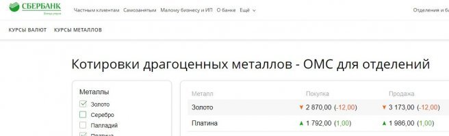 так было раньше, теперь платина дешевле золота