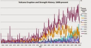 + не затронута естетственная геологическая активность