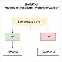 Почему голосовые сообщения всех бесят