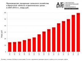 они не способны сложить 2 и 2 и догадаться, что краснодар и иркутская обл развивает с/х. это ПАШНИ :)
никифоридис над дебилоидами-комментаторами знатно прикололся