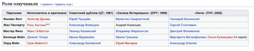 «80 дней вокруг света»: что вырезали из мультфильма в СССР?