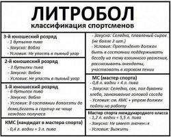 Комментарии к постам в разных группах