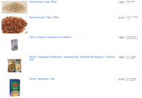 Это косвенно подтверждается данными Nielsen. По подсчетам компании, продажи круп в натуральном выражении в июне 2018   июле 2019 года росли на 1,3%, а в деньгах   на 9,1%. При этом, по словам директора по работе с клиентами «Nielsen Россия» Ольги Дашкевич, быстрее всего растут альтернативы классическим для России крупам. На фоне низкой базы и тренда на здоровое питание продажи булгура в натуральном выражении увеличились на 75,3%, кускуса   на 65,7%, киноа   на 35,3% год к году, указывает она.  

А покупают эти крупы в Ашане, Ленте, Магните.... 

 Новосибирск , Москва..... 
 

Владивосток