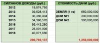 Обязуюсь не прожирать,а жить и копить беря пример с силуянова.