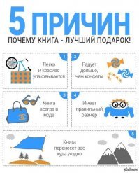 "День рождения - как это было. Приходили дети, дарили подарки (в основном фигню)"-КНИГА это не фигня.