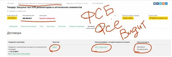 Правильно понимаю, у ведущего инженера работающего в ФИАНе с миллиардными госзаказами, рождается дочка-умница директор фирмы Триоптикс, которая с ходу арендует помещение в этом институте(ведь других мест просто нет) прям рядом с батей, и сразу, практически с нуля, делает оборот в 6 миллионов рубасов? (сумма с 3 лет и это только та инфа, что легко отыскать, там может еще 10 лямов зарыто, если капнуть) 

Почитал комментарии директора института, и прям сльёозы на глазах, он оказывается, не знал про эту фирму, несмотря на то что Триоптикс арендует помещение, рулит делами дочь старшего сотрудника, и еще является подрядчиком, причем некоторые заказы уходят без конкурса, сразу в руки успешной дочурки старшего сотрудника, о как, теперь уже можно и тендер не разыгрывать, а просто спихивать его ни разу не заинтересованным лицам! Никакого попила, ни какого отката, всё прозрачно, как стекло...

То есть злые чекисты, злые, потому что не дают мухлевать с госзакупками и контрабандой? Почему никто не плачет о сбежавших чиновниках наворовавших миллиарды, а тут такая "потеря"?

В очередной раз убеждаюсь, как легко управлять мнением стада.