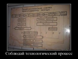 За два часа борщ - это как продукция после рационализаторских предложений. вот так выпускаю сигнальную серию, а потом пришел рационализатор....