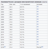 Как жить, когда вокруг всё плохо?