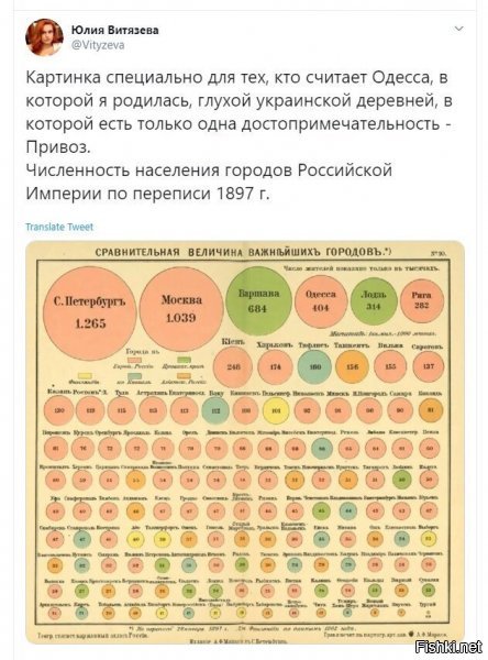 а чо, есть те кто Одессу деревней глухой считает? не, ну если наркоманы, то ок, чо с ними спорить?!....
з.ы. данные 122 летней давности, ну тоже "такое себе". есть и посвежее) да, там уже не больше чем в киеве, и ваще нифига не столько сколько в Харькове, но тоже прилично, чо стесняться ??? чтобы брать статистку которой сотка с четвертью лет!? 0о.... бгг