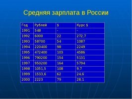 Ты про какую страну?