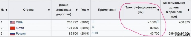 Так ото ж. 

Особенно вот это прикалывает. В Америке, похоже, до сих пор не очень в курсе, что электричество изобрели.