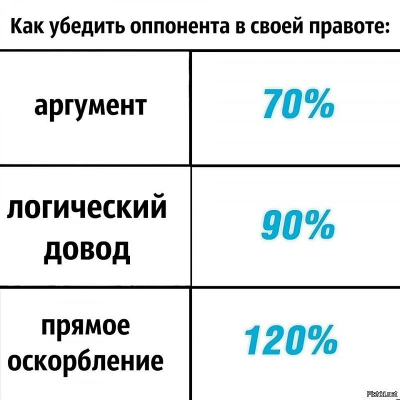 Очень нравится твой способ ведения диалога. 
PS я поставил ему лайк, потому как в его словах гораздо больше правды и размышлений, чем в твоём оскорбительном блеянии.