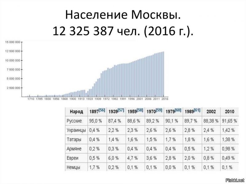Какие там коренные?Которые там живут два поколения?Три?Там из коренных-то них"я не осталось.А скоро коренными москвичами будет называться большинство азеров,чеченов и других армяшек России.)))
