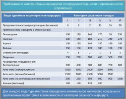 Чувак просто мегакрут, за один раз в одну каску полтора маршрута шестой категории сделал, да еще и в два раза быстрее, при этом кроме снаряги и еды на 10 дней пер еще почти центнер макулатуры. Автор, ты рыбак?