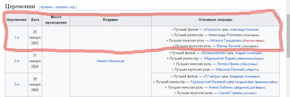 Всё так... только:

Во-первых, Мурзенко, а не Музенко;
Во-вторых, стало любопытно о акком фильме Автор упомянул, полез искать... и ни в его личной биографии не нашел никаких режиссерских фильмов за 2002-2003 год... ну, да ладно, может дали за фильм "Апрель" (2001)? Лезу смотреть номинации "золотого орла" и в 2003 году статуэтки забрали:

  Лучший фильм   «Кукушка» (реж. Александр Рогожкин)
  Лучший режиссёр   Александр Рогожкин («Кукушка»)
  Лучшая женская роль   Наталья Гундарева («Ростов-папа»)
  Лучшая мужская роль   Виктор Бычков («Кукушка»)