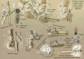 Ты заблуждаешься насчет патронов. Были они!
Не только порох и пули россыпью.
Еще при Первом Пете!