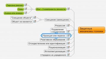 Зачем делать поспешные выводы?!
Исходя из Вашего комментария, согласно психологии, - сработал защитный механизм "Проекция или перенос".

Цитата, - "Когда очередной кандидат в Государственную Думу, взъерошенный и красный, кричит мне с экрана (буквально вываливаясь из телевизора) о том, что действующие политики все распродали, растащили и разворовали, у меня, как у человека думающего, возникает встречный вопрос: «А ты не успел? Чего так разволновался?» Если вы плюете в сторону каждого проезжающего мимо джипа, значит, джип является вашей сокровенной мечтой (в которой вы сами себе отказываете), хотите вы этого или нет. Защитный механизм потому и называется защитным, что он, во-первых, снимает отрицательные эмоциональные состояния; во-вторых, искажает реальность и, в-третьих, протекает на бессознательном уровне, так что люди обычно не осознают своих защитных механизмов. "