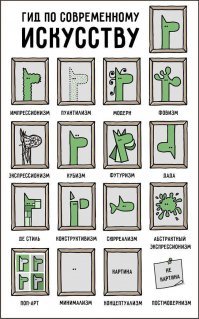 Искусствоведческий ликбез