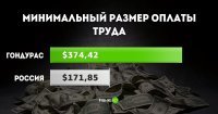 Кац считает що не ту страну назвали Гондурасом