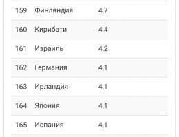 Чего, чего? 
Mortality caused by road traffic injury (per 100,000 people)
данные о среднем уровне смертности за год на 100 тысяч населения
