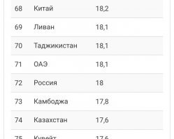 Чего, чего? 
Mortality caused by road traffic injury (per 100,000 people)
данные о среднем уровне смертности за год на 100 тысяч населения